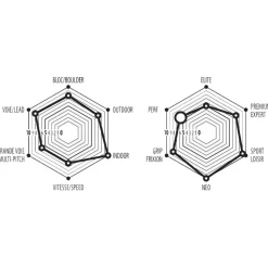 Chaussons d'escalade EB Electron Noir Vert