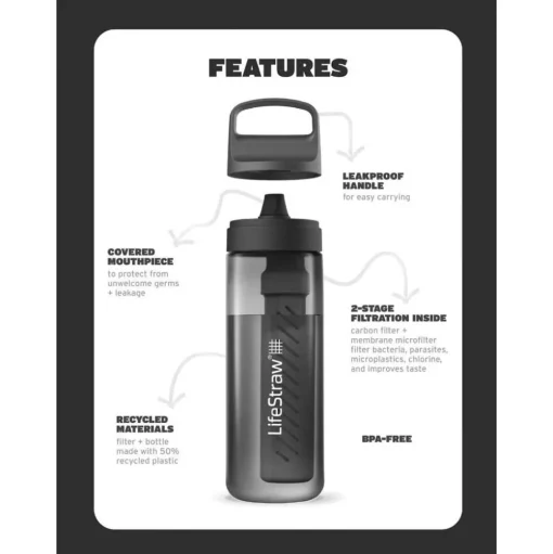 Gourde LifeStraw Go 0.65L Icelandic Blue