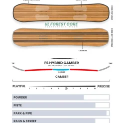 Planche Snowboard Borealis Horizon