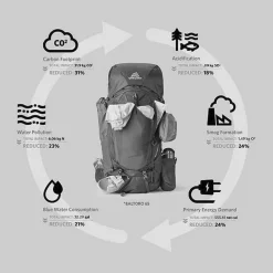 Sac à dos Gregory Baltoro 65 Alaska Blue