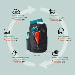 Sac à dos Gregory Rhune 20 Matte Navy