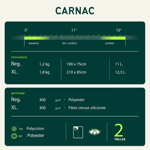 Sac de couchage Wilsa Carnac XL Grey Green