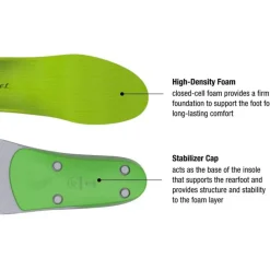 Semelle Superfeet Polyvalent Green Profil Haut