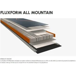 Ski Blizzard Rustler 11