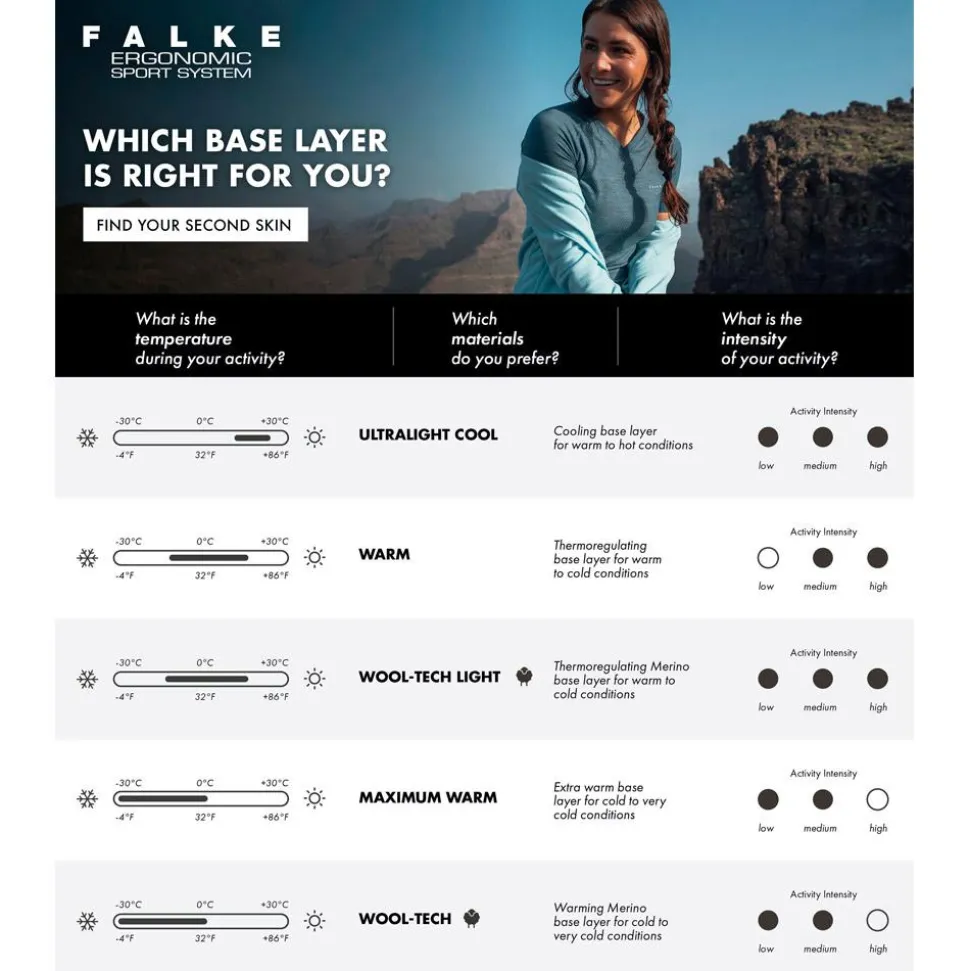 Sous-vêtement technique Falke Wool Tech LS Shirt Trend Regular Fit W Off White